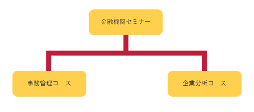 事務管理コースと企業分析コース