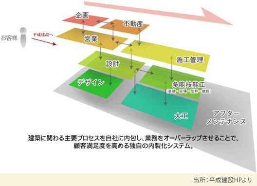 図2