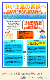 図3